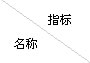 全瓷、超輕瓷規(guī)整填料
